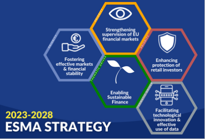 ESMA strategy diagram