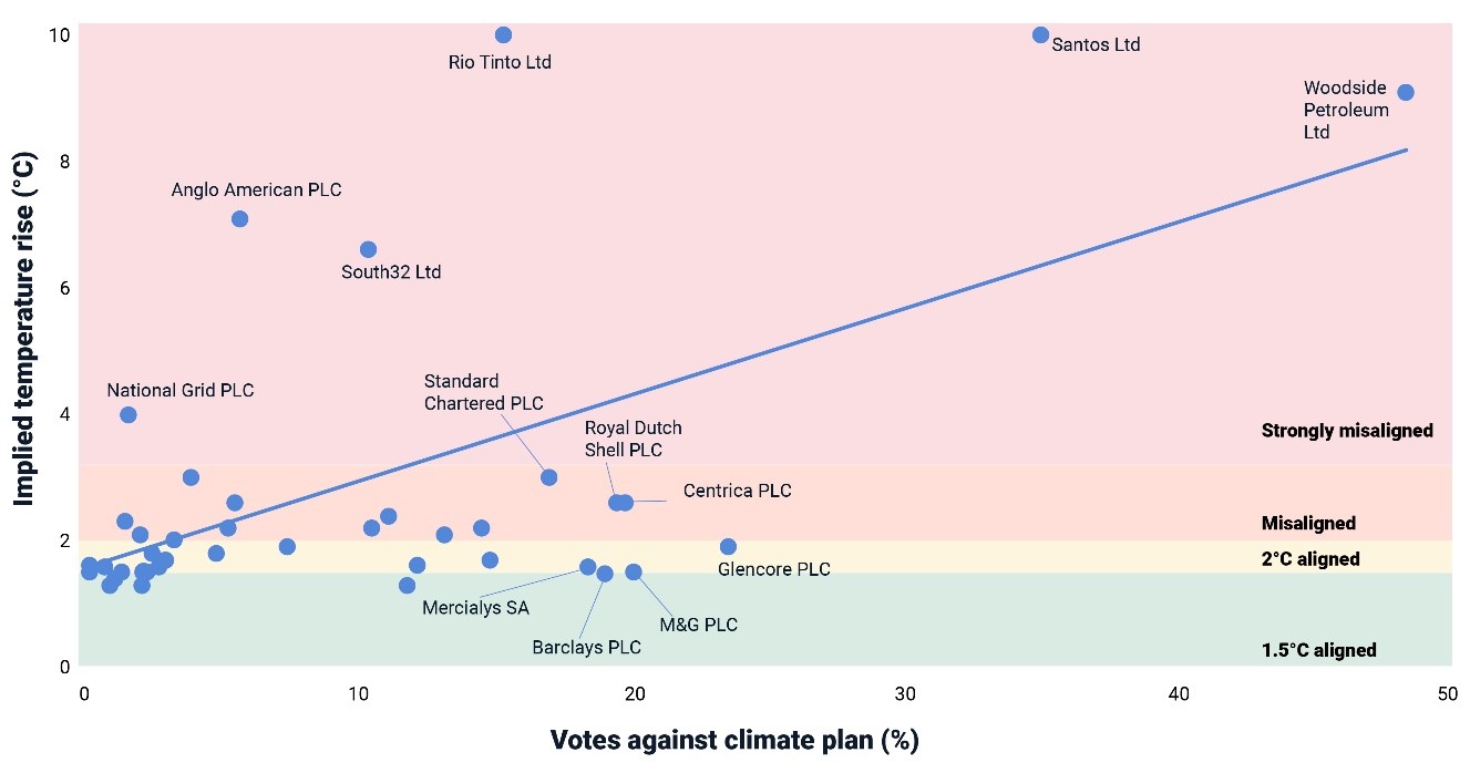 Six ESG and climate trends to watch for 2023 – Global Relay ...