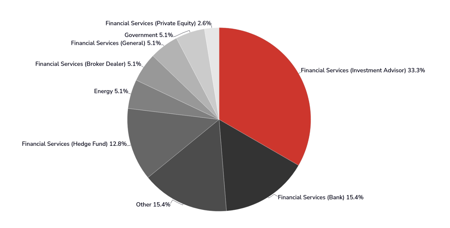 New report from Global Relay highlights scale of compliant comms crisis