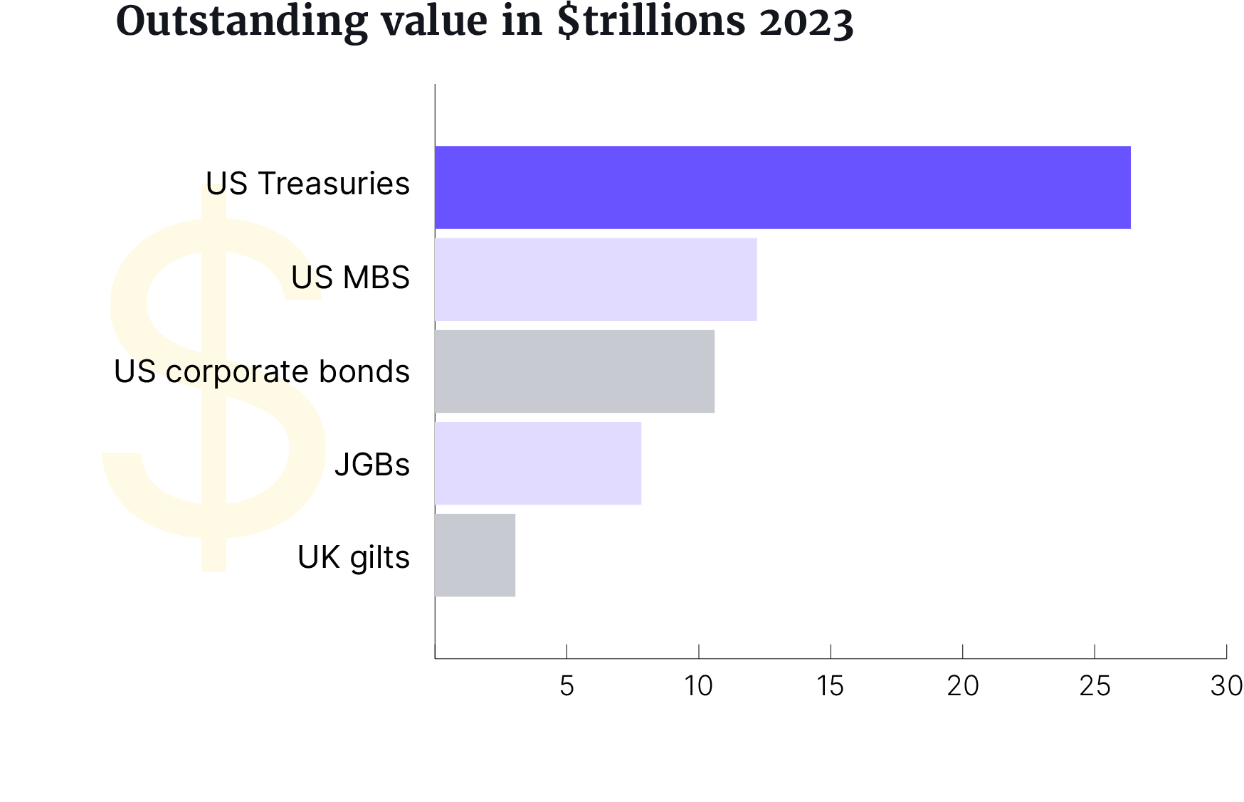 The radical changes coming to the world’s biggest bond market – Global ...