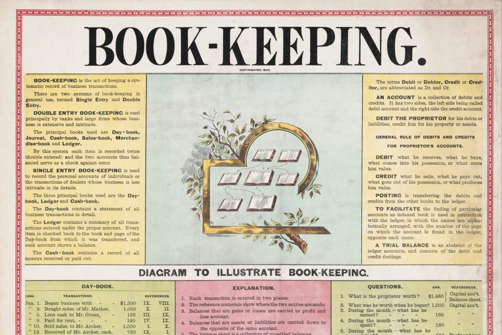 Image of an old-fashioned poster labeled "Book-keeping."